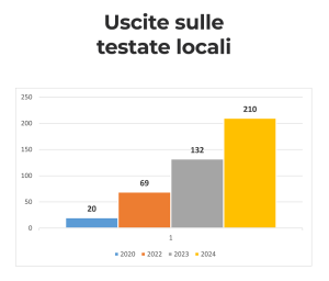 Uscite di Junker sulle testate locali